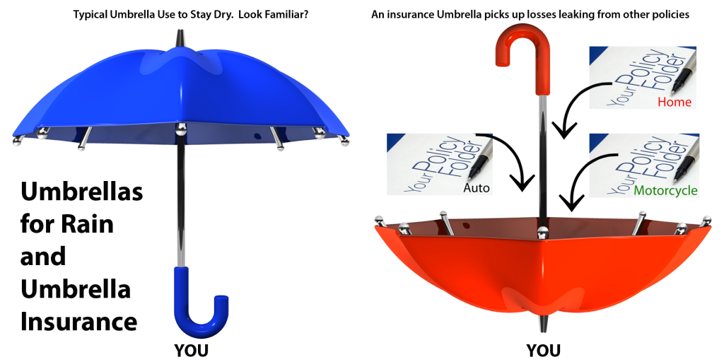 Insurance Umbrella