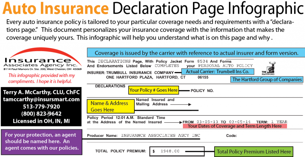 Auto Insurance Declaration Explained