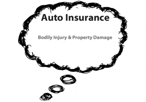 Bodily Injury & Property Damage Liability